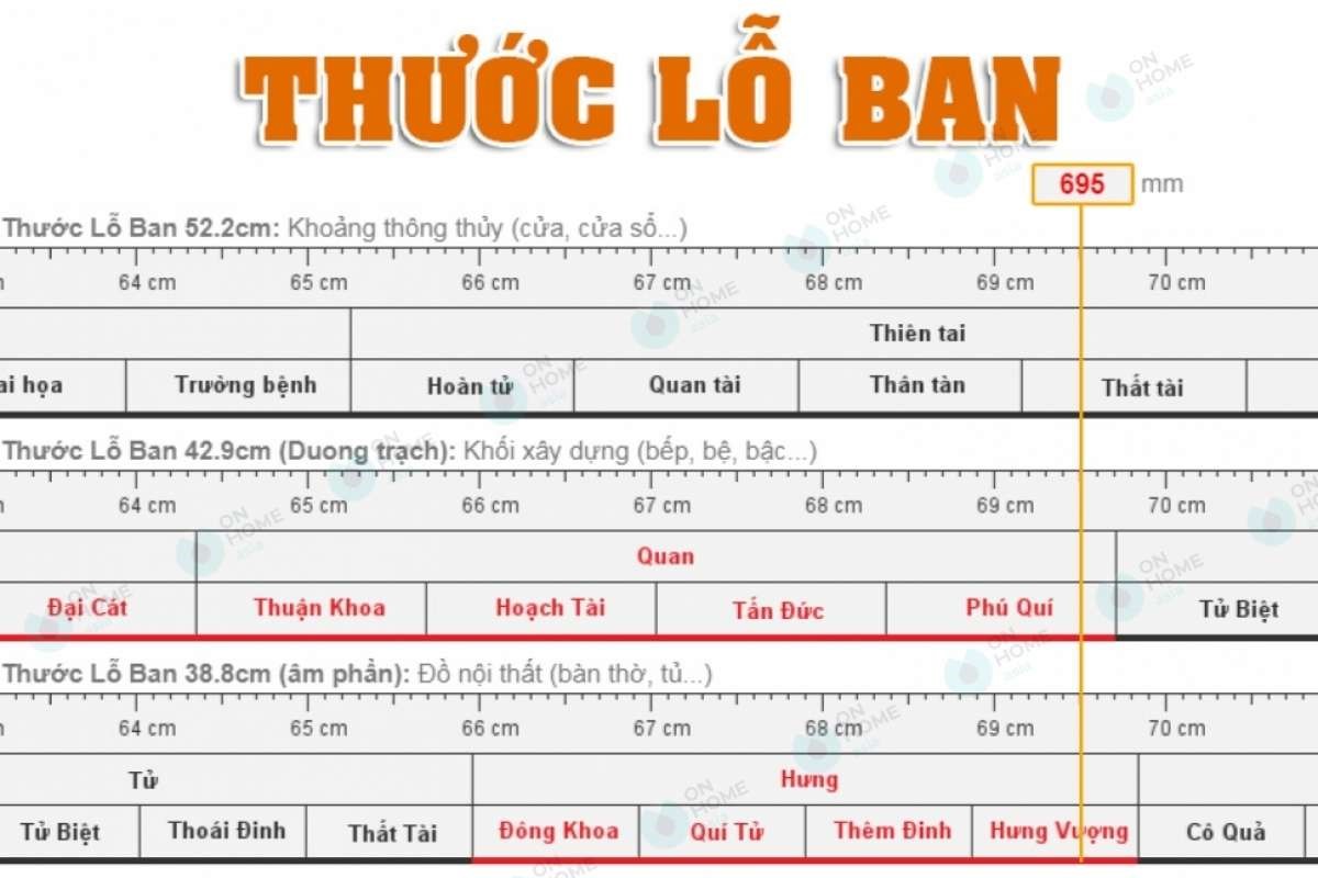 Cách xem thước lỗ ban xây mộ chuẩn phong thủy 4